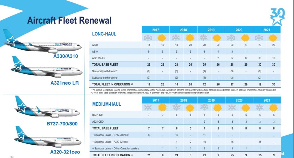 le plan de renouvellement de la flotte d'air transat