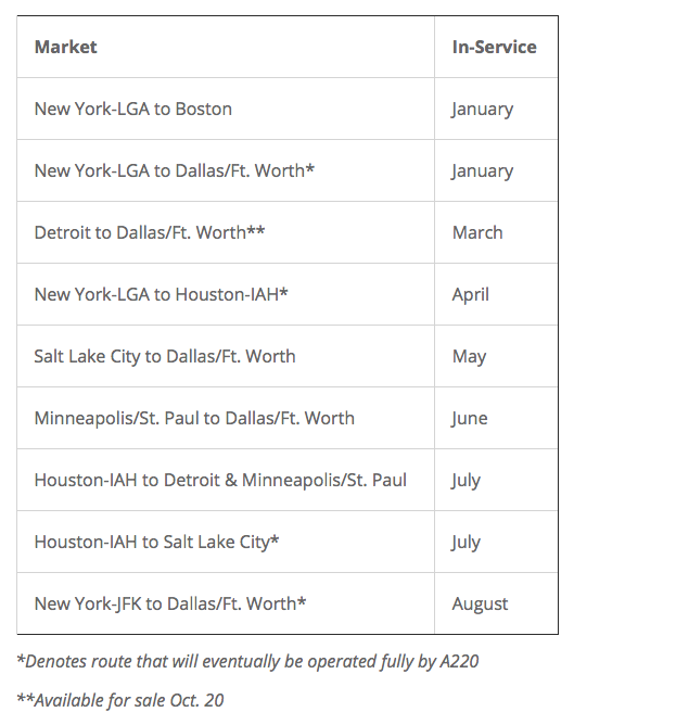 Delta 2019 A220 planing