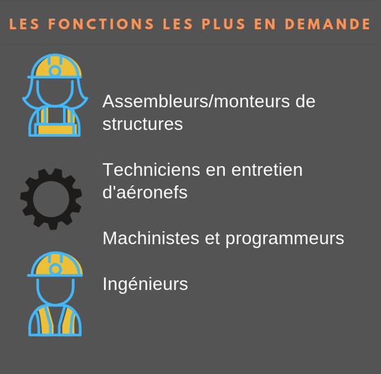 Les fonctions les plus en demande