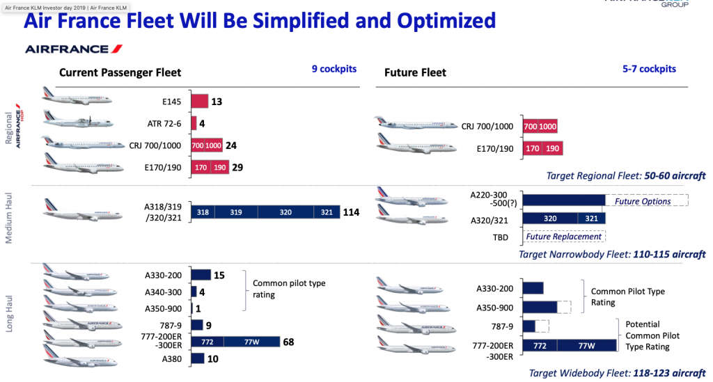 Air France A220-500