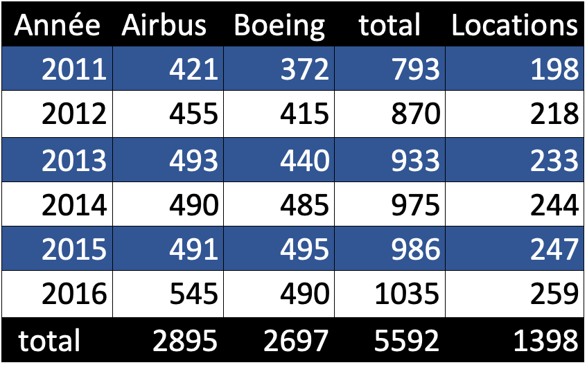 B737MAX à prix de liquidation