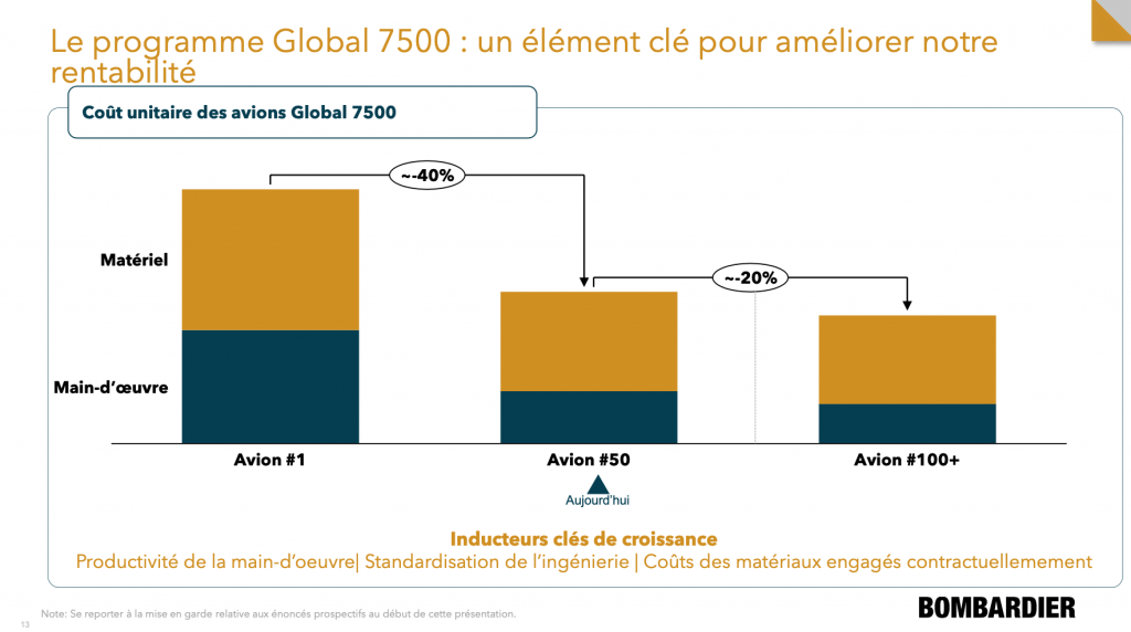 Courbe d'apprentissage du Global 7500