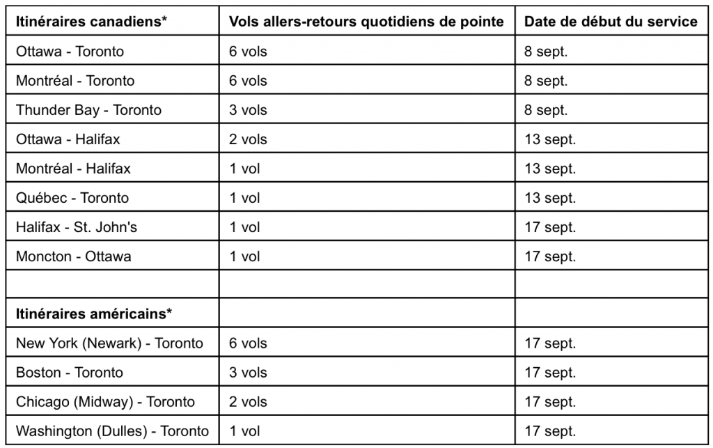 Porter, horaire des vols