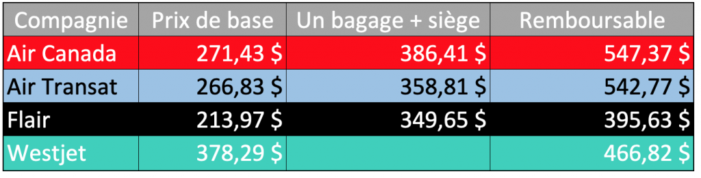 Prix du billet Montréal-Vancouver