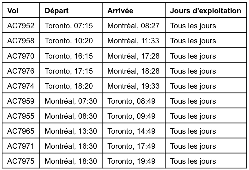 Horaire des vols Montréal-Billy-Bishop