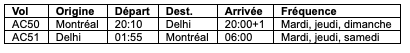 Air Canada horaire des vols Montréal-Delhi