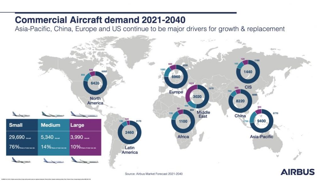 Airbus prévisions marché