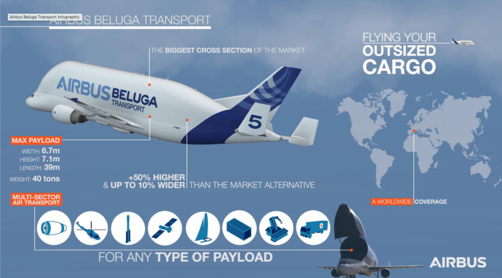 Beluga XL spécifications