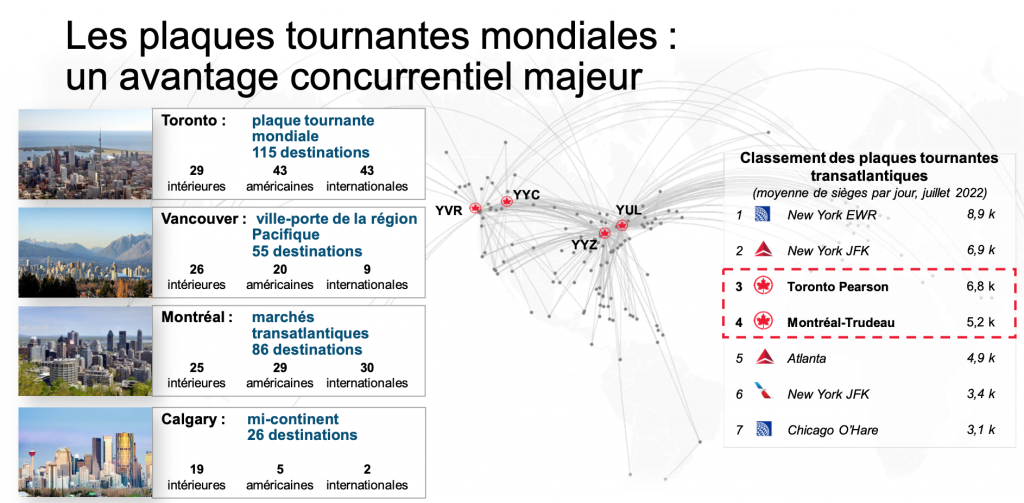 AC, plaques tournantes YYZ YUL