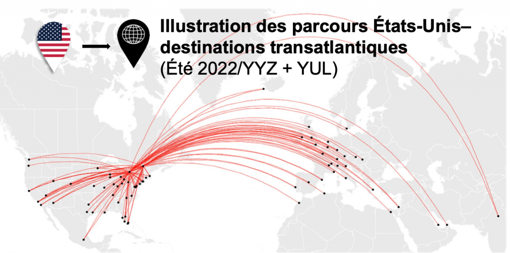 Comment Air Canada utilise la sixième liberté aux États-Unis