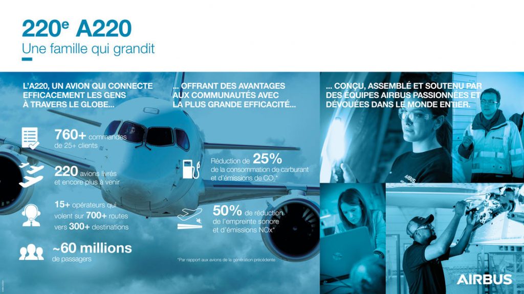 Infographie-Airbus-Canada-220e-A220-une-famille-en-croissance