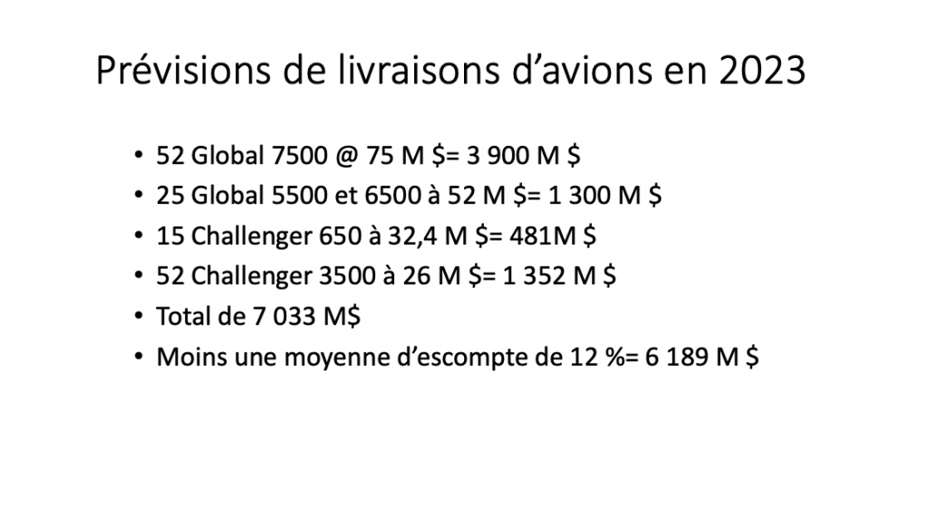 Bombardier livraisons en 2023