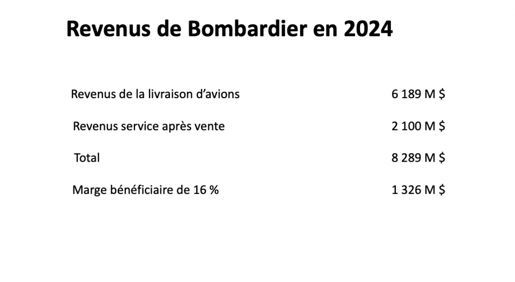 Bombardier revenus 2024