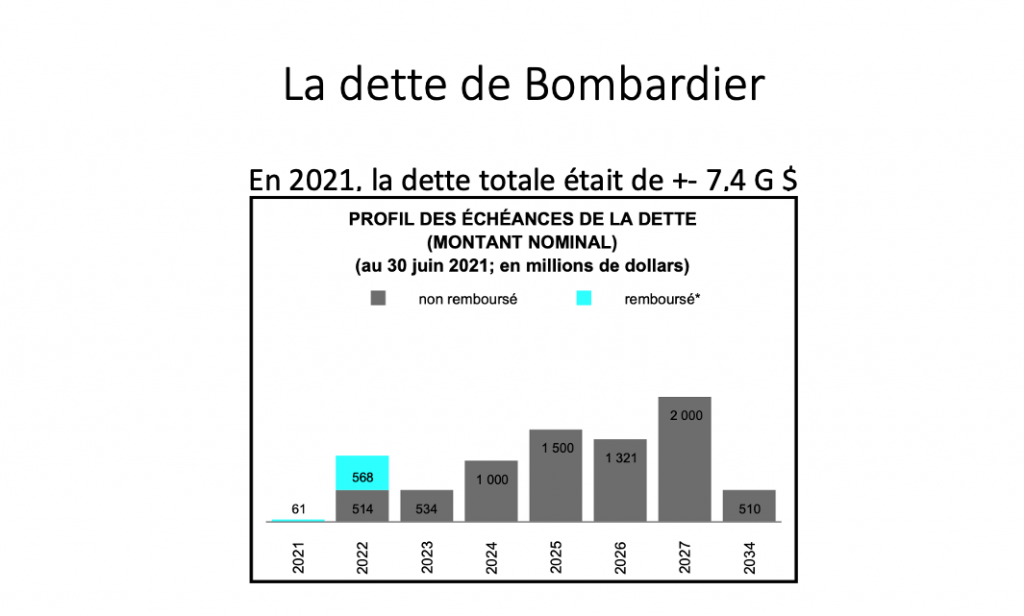 Dette Bombardier en 2021